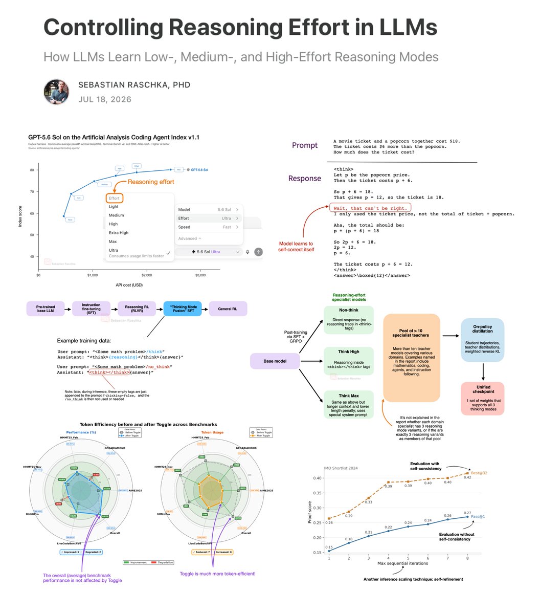 Distillation Drift visual