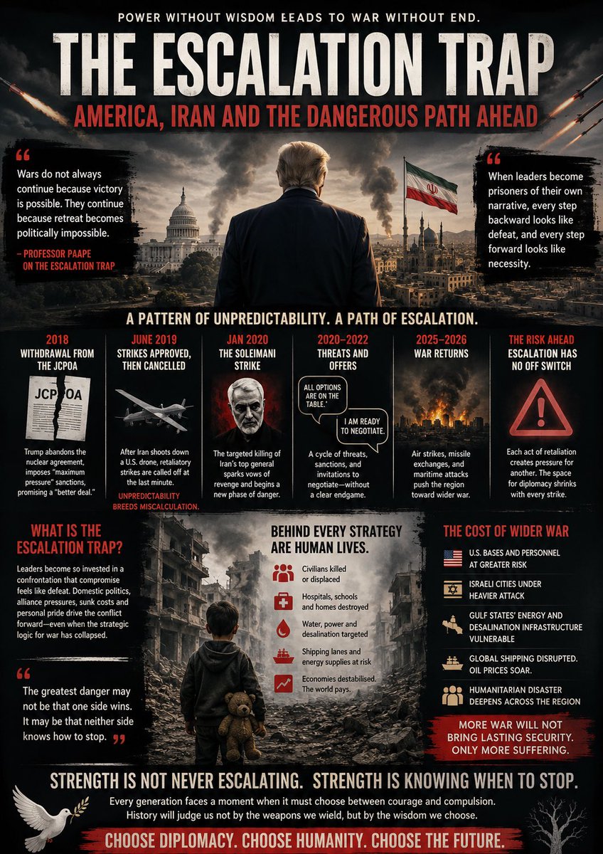 Escalation Trap visual