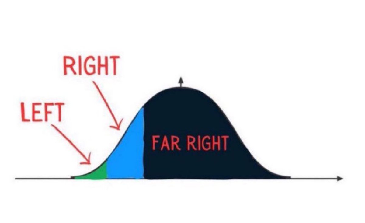 Far-Right Inflation visual