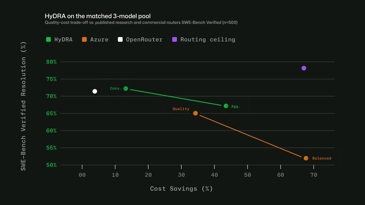 Intent-Based Model visual