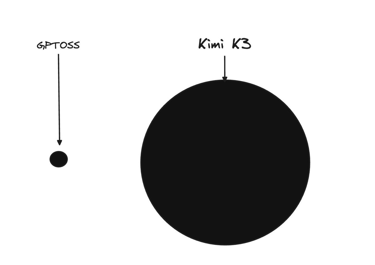 Kimi-Claude Distillation visual