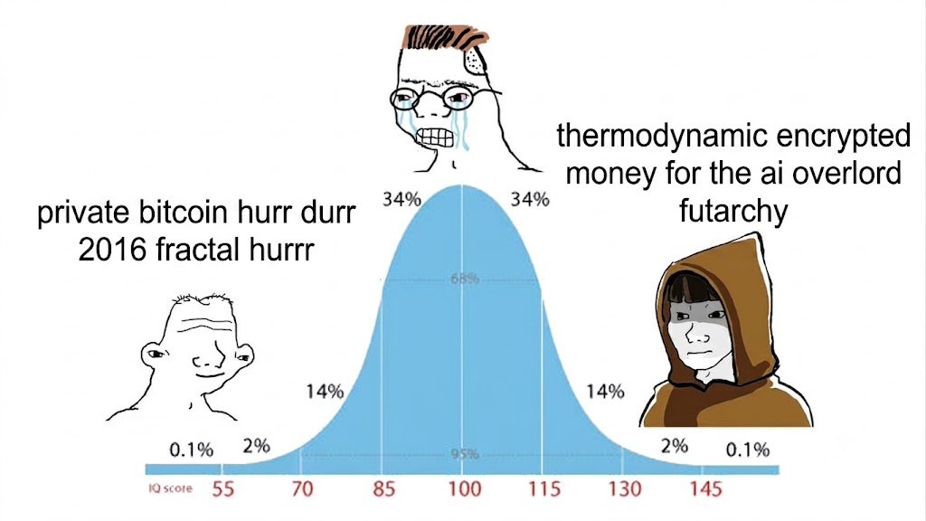 Left curve visual