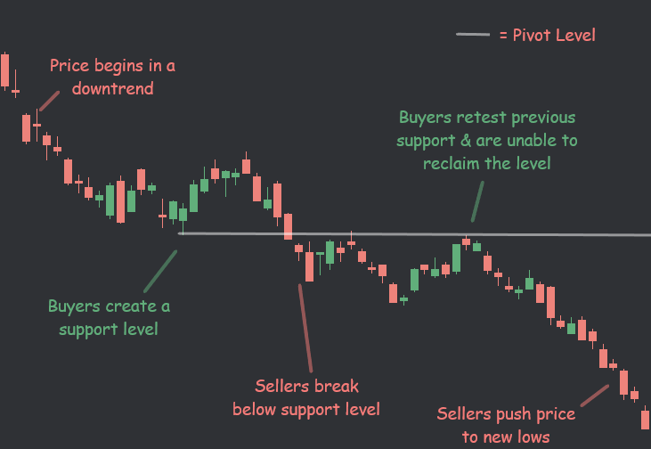 Seller Exhaustion visual