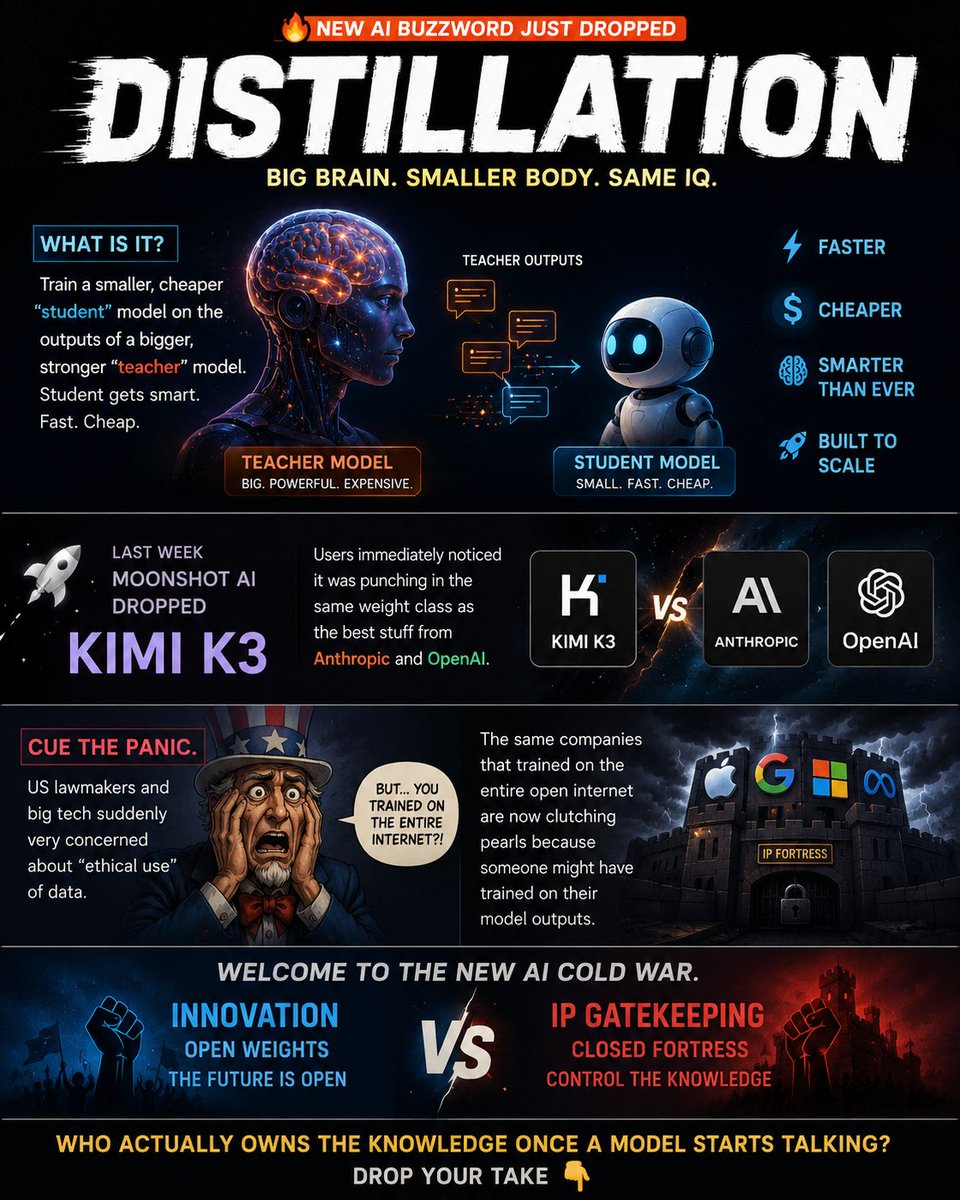 Smart Distillation visual